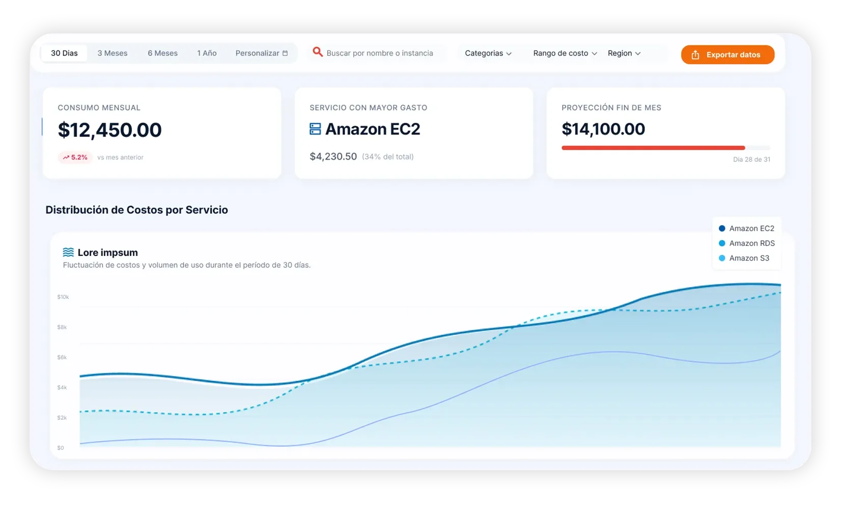 Horizon Dashboard — Panel de control Cloudbeach para gestión cloud en tiempo real